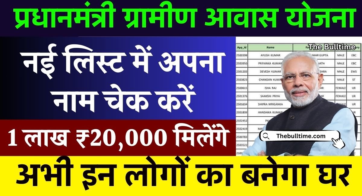 Pm Awas Yojana Gramin List