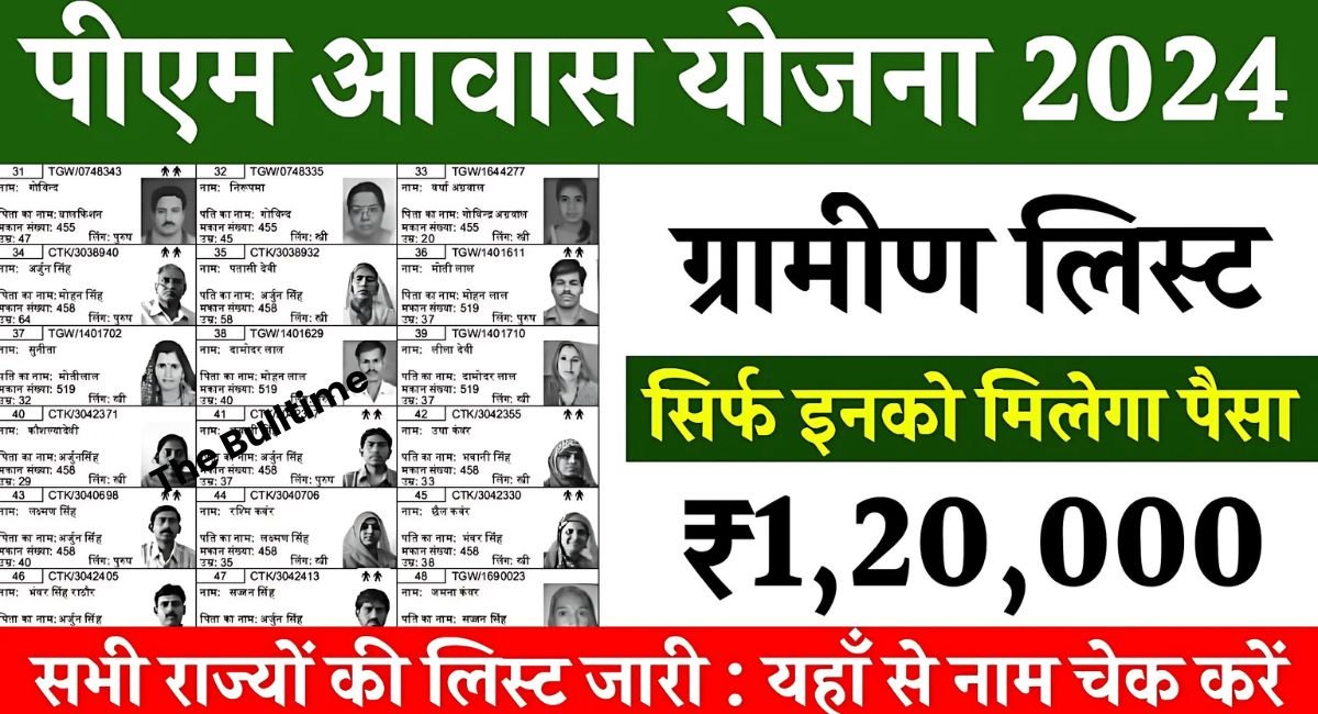 Pm Awas Yojana Gramin List
