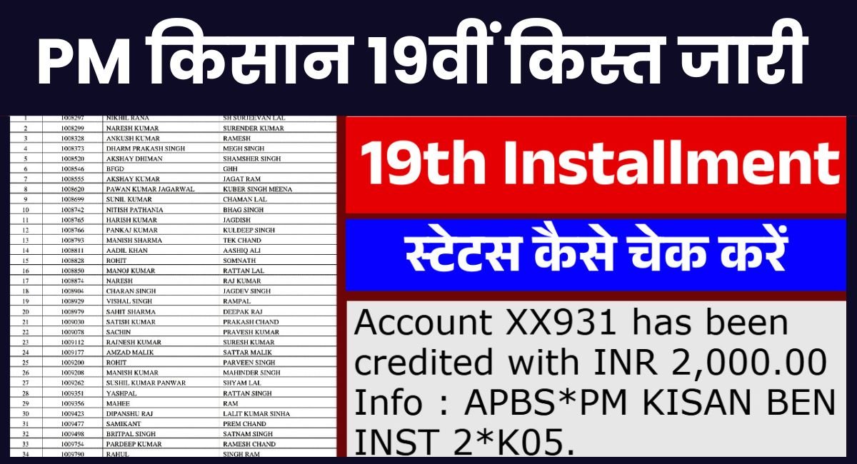 Pm Kisan 19Th Kist