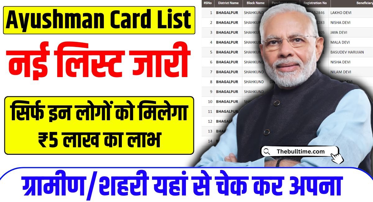 Ayushman Card List: आयुष्मान कार्ड की नई लिस्ट जारी, सिर्फ इनको मिलेगा ₹5 लाख का लाभ 1 Ayushman Card List