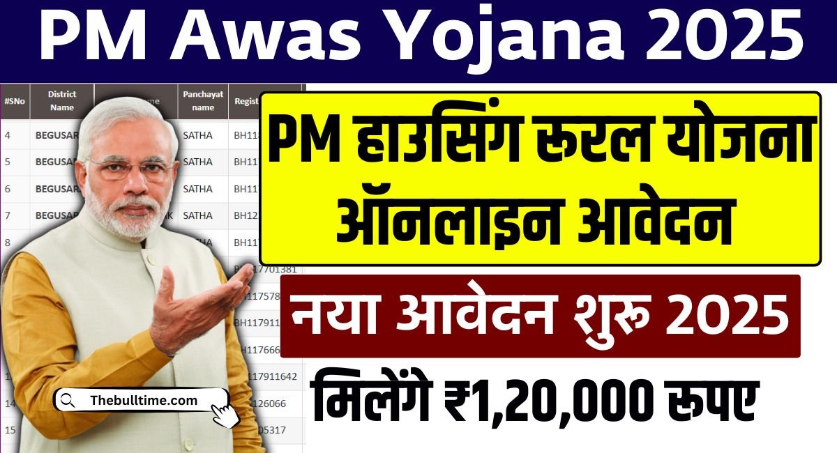 Pm Housing Scheme Rural Apply Online 2025: Pm हाउसिंग रूरल योजना: ऑनलाइन आवेदन की पूरी प्रक्रिया और अंतिम तिथि जानें 1 Pm Housing Scheme Rural Apply Online 2025