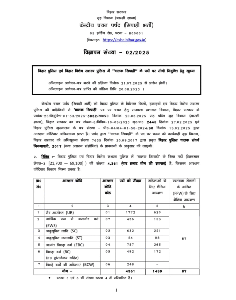 Bihar Police Driver Vacancy 2025 : 4361 पदों की बंपर वैकेंसी, आवेदन प्रक्रिया के संबंधित यहां पर है पूरी जानकारी 8 Image