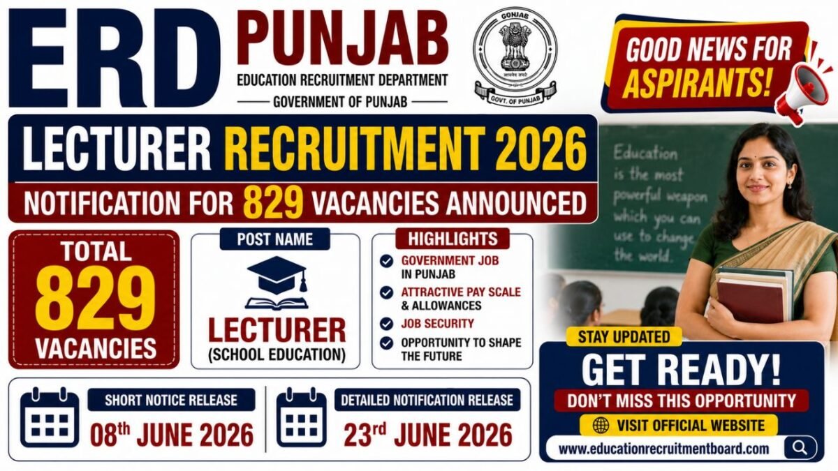 Erd Punjab Lecturer Recruitment 2026