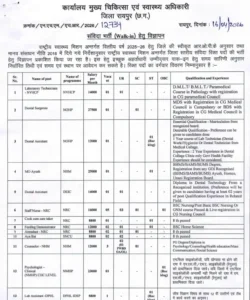 How To Apply Offline Form Govt Hospital Vacancy 2026