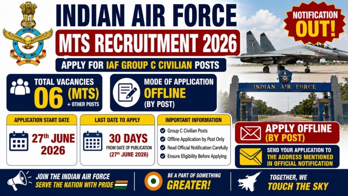 Indian Air Force Mts Recruitment 2026
