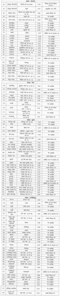 Bihar Ration Dealer Recruitment 2026: 10वीं पास युवाओं के लिए सीतामढ़ी में 178 राशन डीलर पदों पर भर्ती, जानें आवेदन प्रक्रिया 8 Bihar Ration Dealer Recruitment 2026