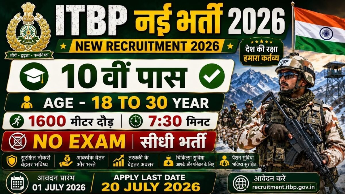 Itbp Recruitment Notification 2026